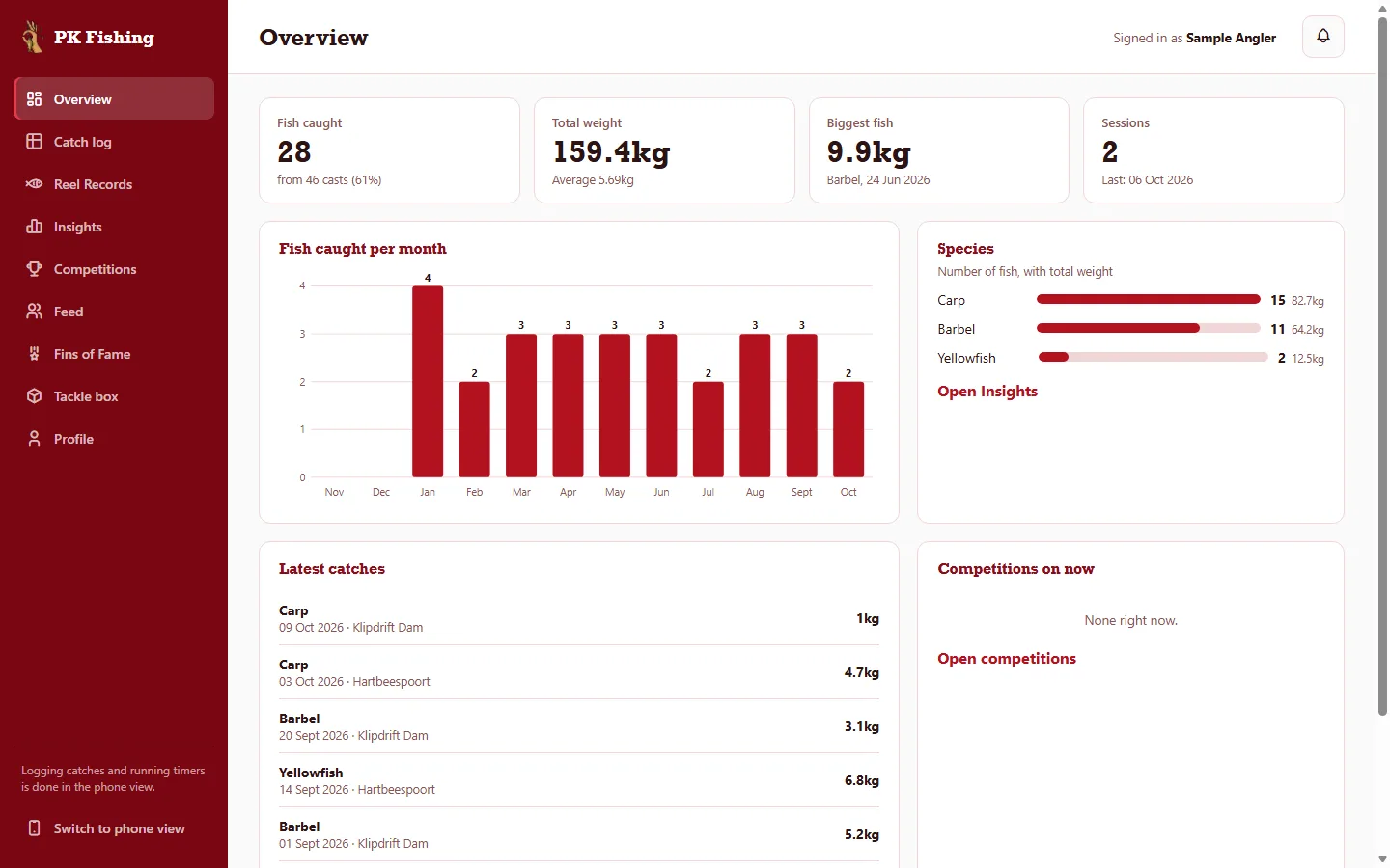 PK Fishing desktop dashboard with totals, a chart of fish per month and the species list. Sample data.